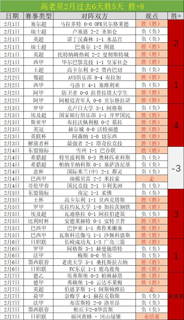 大乐透期号,专家推荐,奇才对火箭,世界杯半决赛,2026世界杯,半决赛赛程,球队分析,足球赛事