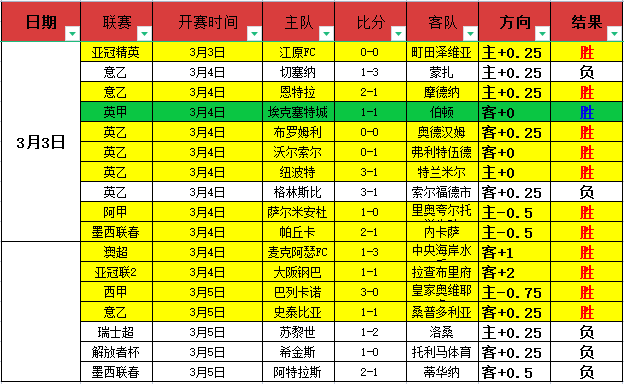 中国队勇夺,亚冬会速度,滑冰男子短,世界杯半决赛,2026世界杯,半决赛赛程,球队分析,足球赛事
