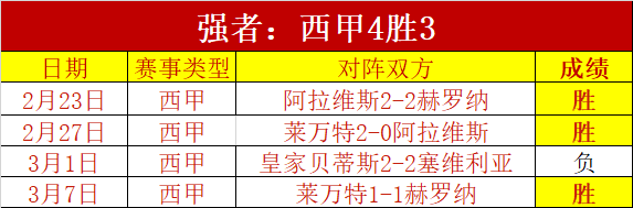 莫耶斯回归,旧主,大乐透期号,世界杯半决赛,2026世界杯,半决赛赛程,球队分析,足球赛事