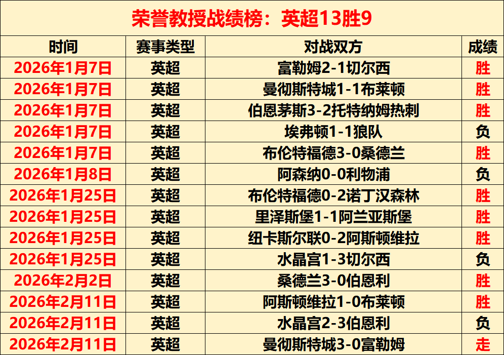 拜仁慕尼黑,主场迎战欧,冠关键期号,世界杯半决赛,2026世界杯,半决赛赛程,球队分析,足球赛事