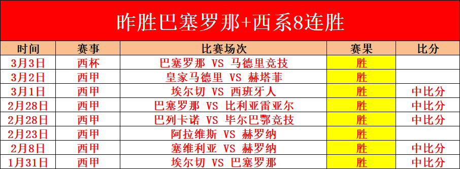 近四场沙地,联强势表现,胜率,世界杯半决赛,2026世界杯,半决赛赛程,球队分析,足球赛事